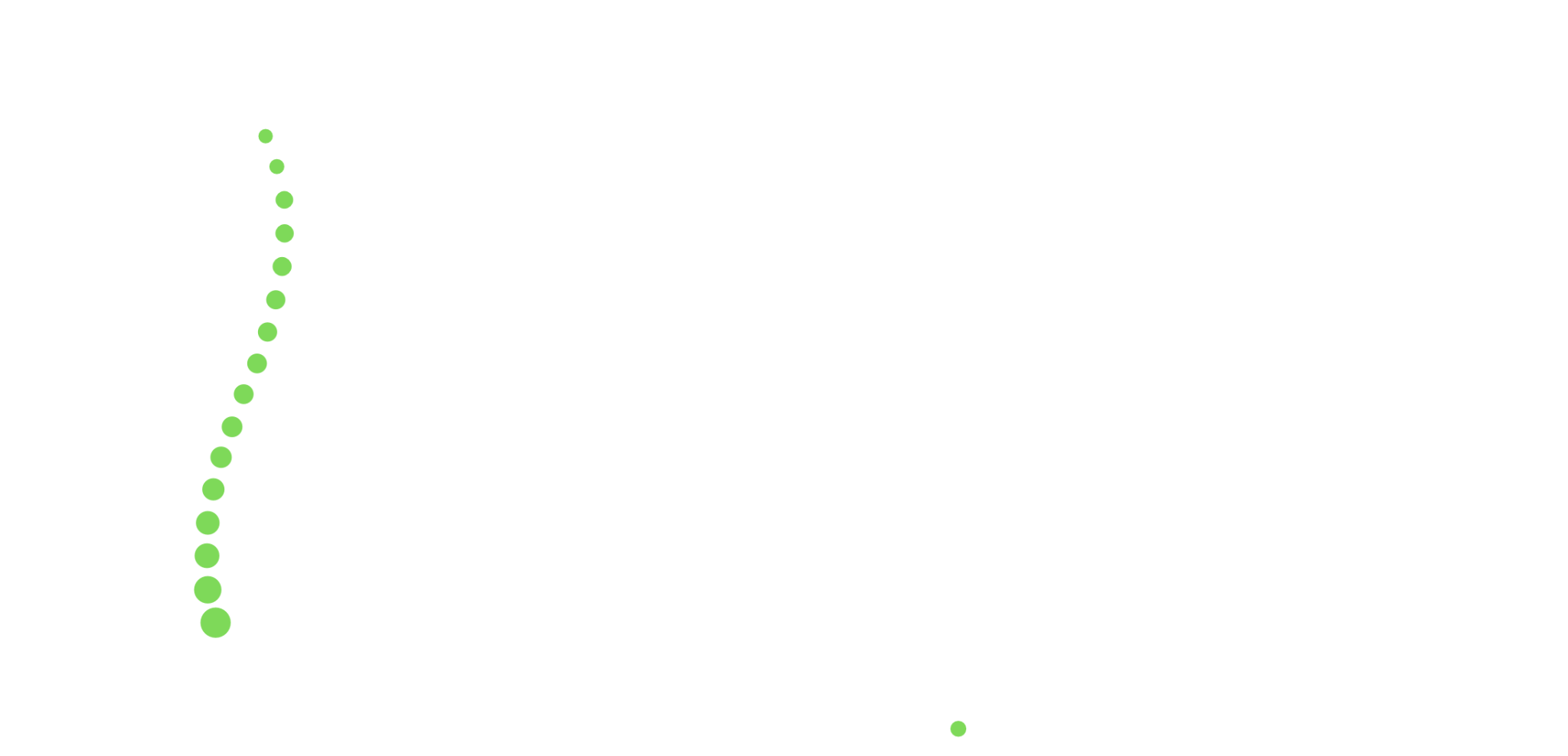 Bux Pain Management